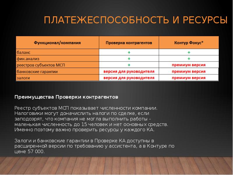 Честный бизнес проверка контрагентов. Анализ контрагентов. Как анализировать контрагента. Анализ и оценка контрагентов. Проверка контрагентов презентация.