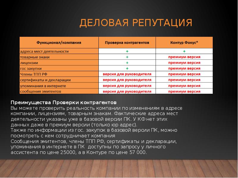 Репутация проверка контрагентов. Презентация сравнение конкурентов. Сравнение для презентации. Слайд сравнение. Репутация проверка контрагента.