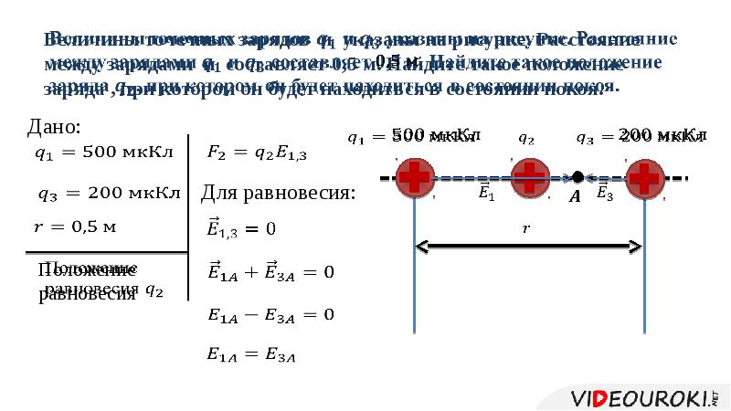 Величина точечного заряда