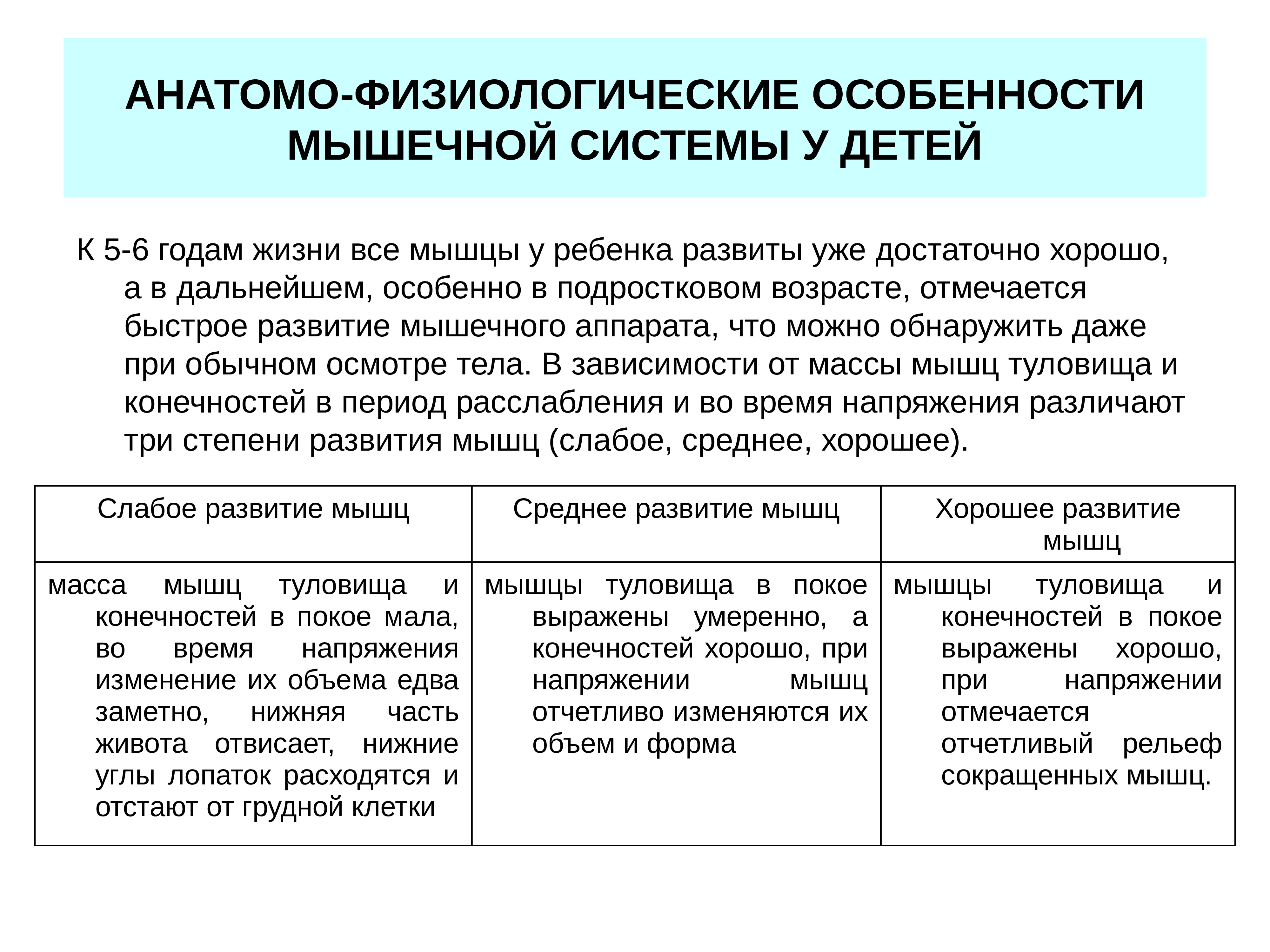 Презентация афо мышечной системы у детей