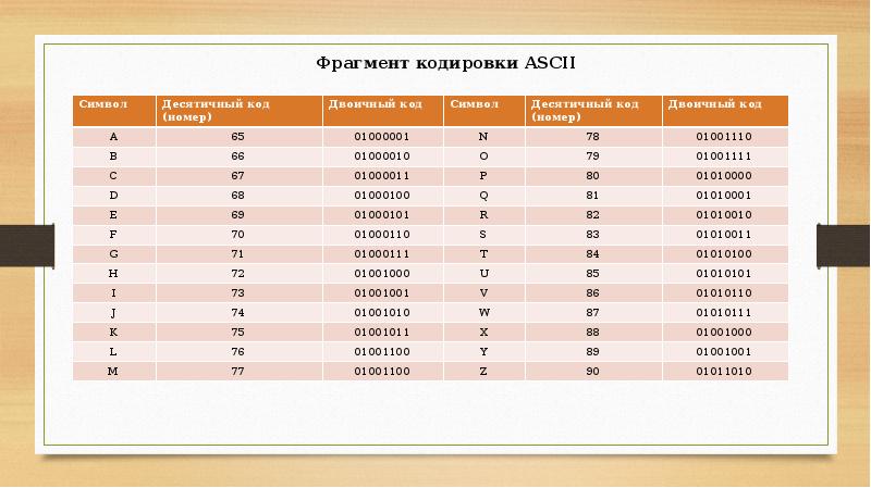 7 тест оценка количественных параметров текстовых документов. Оценка качественных параметров текстовых документов 7 класс.
