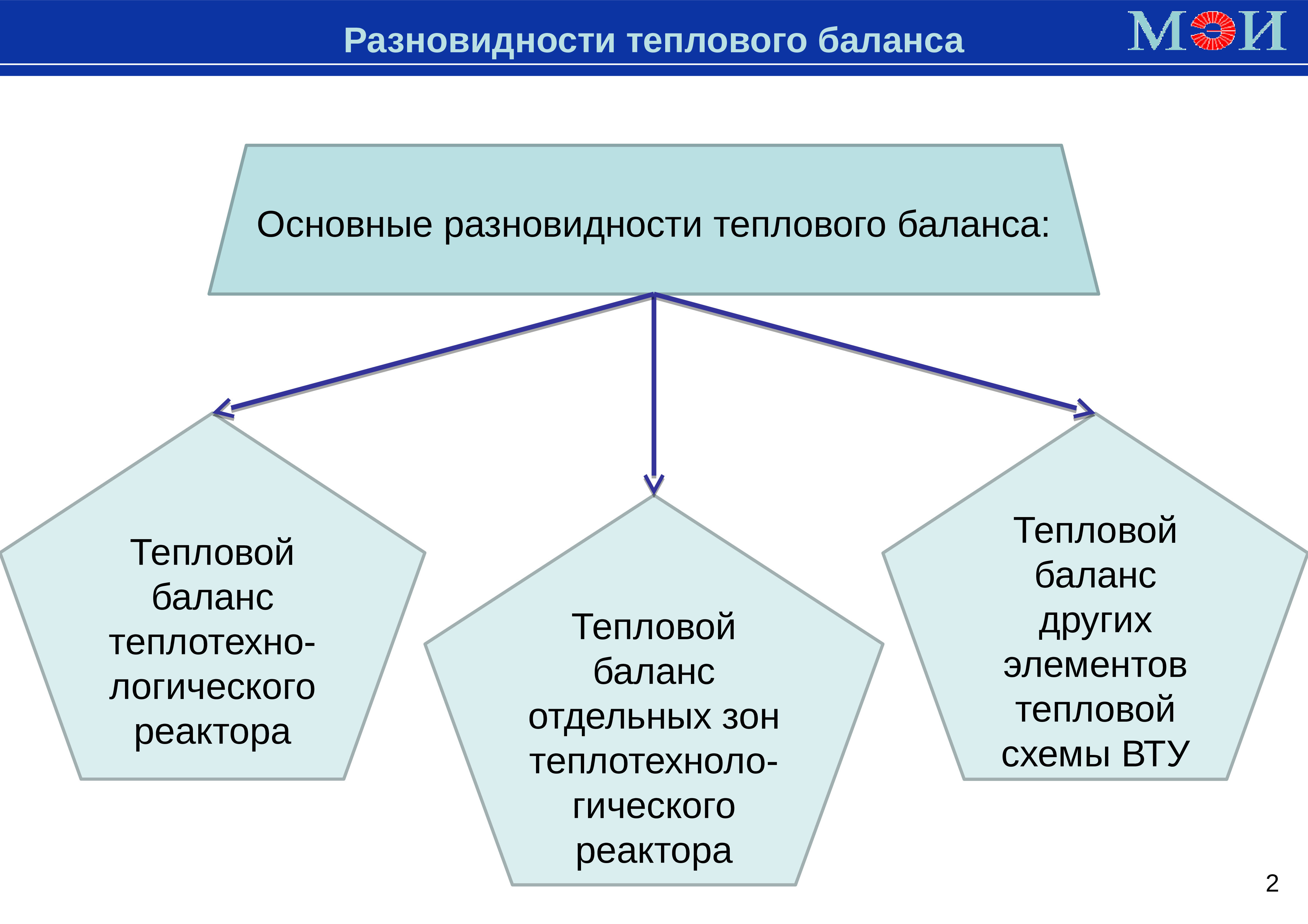 Виды тепловых балансов. Разновидности эктоцениризма. Виды тепловых карт бизнес. Задания 6 общекомпитетия.