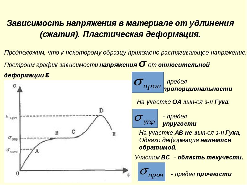 Колебаний твердых тел