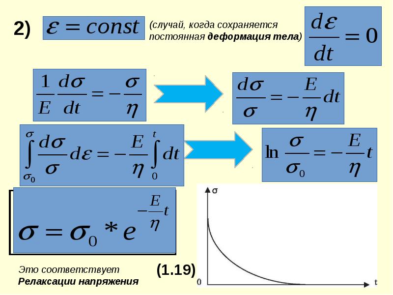 Механика деформируемых тел механические свойства твердых тел проект