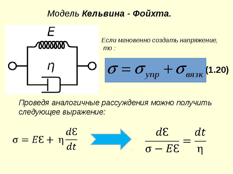 Колебаний твердых тел