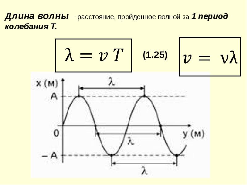 Период колебаний картинка