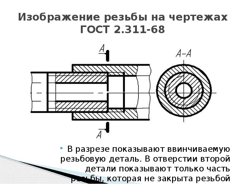 На каком рисунке верно показано резьбовое соединение двух деталей