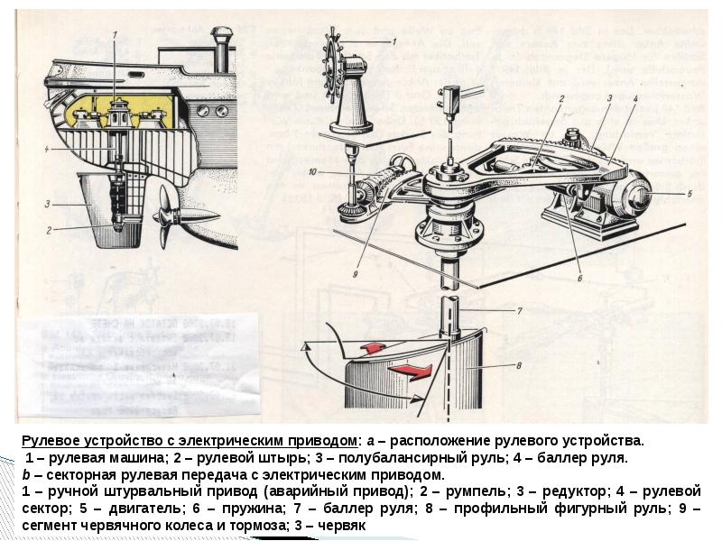 Баллер руля на судне чертеж