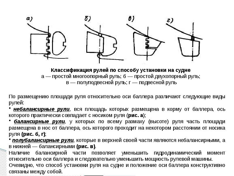 Виды рулей. Классификация рулей судна. Балансирный руль на судне. Баллер на судне. Подшипники баллера руля на судне.