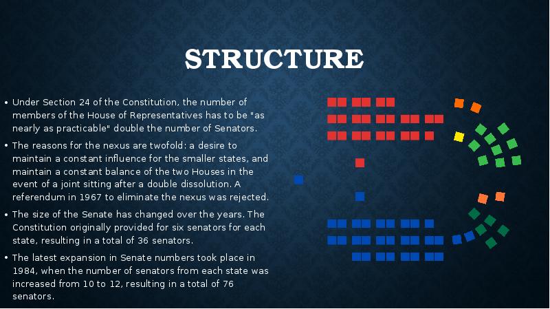Structure Under Section 24 of the Constitution, the number of members