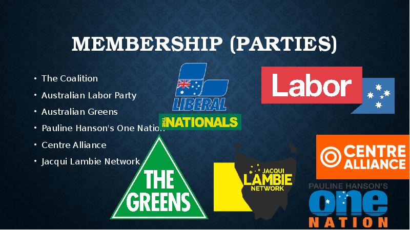 Membership (Parties) The Coalition Australian Labor Party Australian Greens Pauline Hanson's