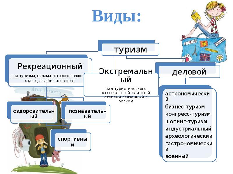 Проекты связанные с туризмом