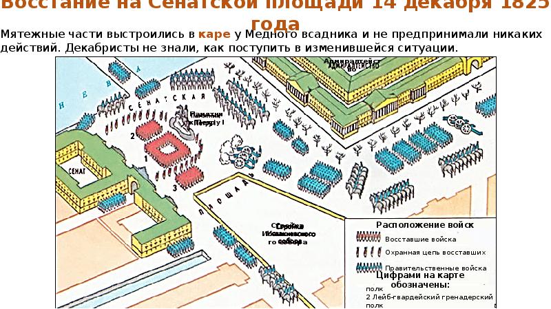 Проект движение декабристов