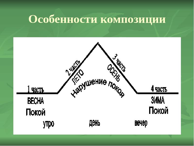 История создания особенности композиции. Особенности композиции. Композиционные особенности. Особенности композиции в литературе. Характерные особенности композиции.