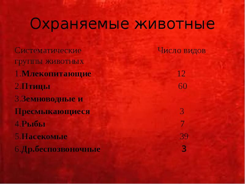 Охраняемые животные Систематические        