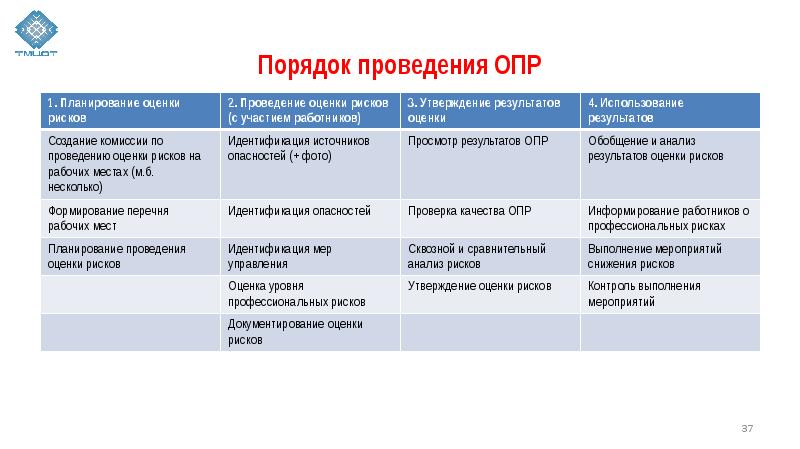 Презентация по оценке профессиональных рисков