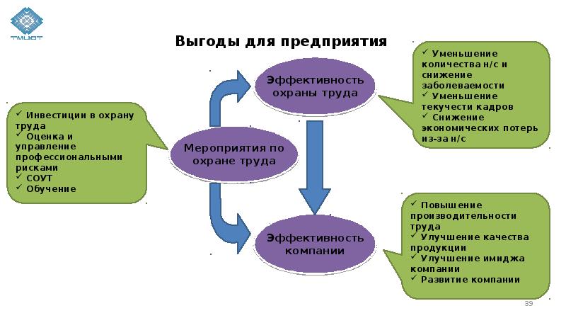 Оценка рисков презентация