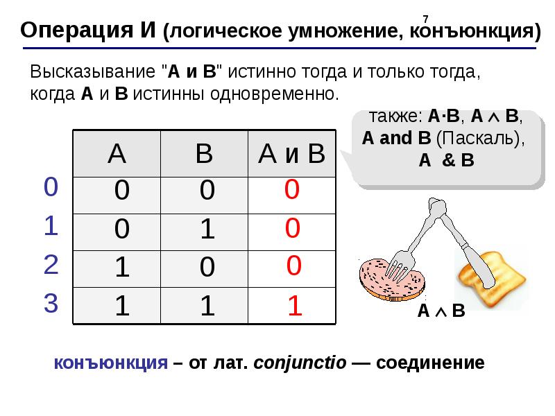 Математическая логика контрольная