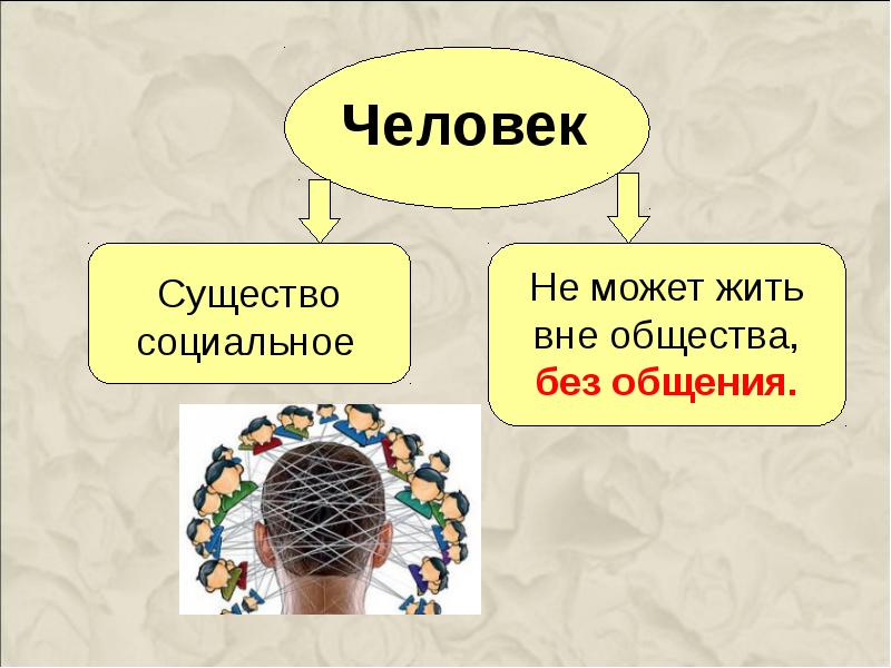 Жить вне общества. Человек без общения не социальное существо. Человек социальное существо общение. Человек существо социальное не может жить вне общества. Почему человек не может жить без социума.