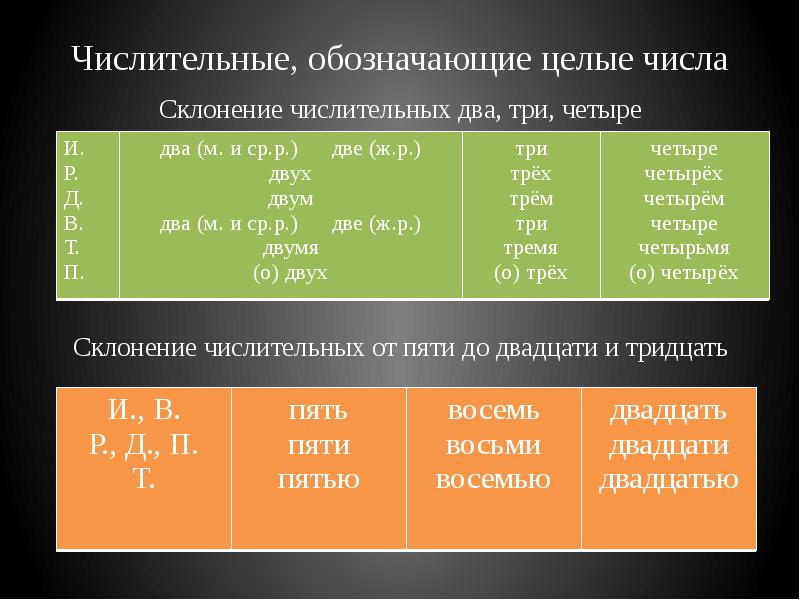 Числительные от 1 до 30 склоняются по образцу существительных 3 го склонения