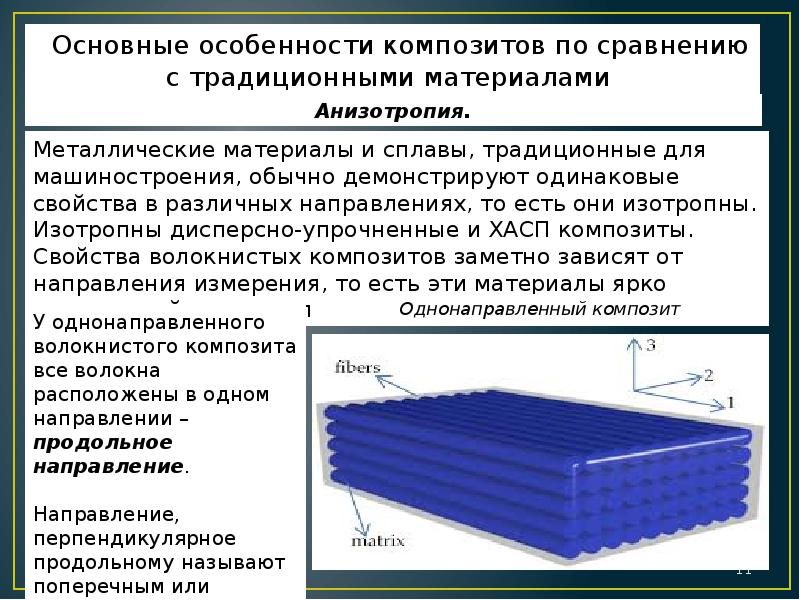 Новые композиционные материалы презентация