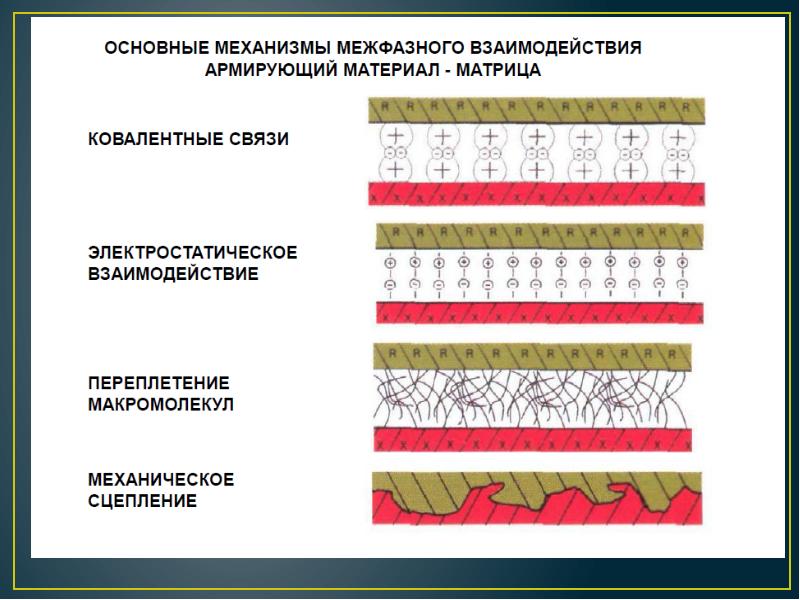 Композиционные и порошковые материалы с металлической и неметаллической матрицей презентация