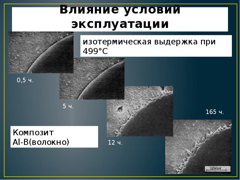 Новые композиционные материалы презентация