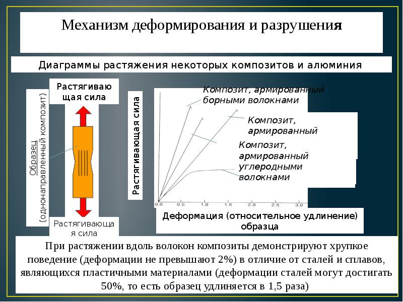 Новые композиционные материалы презентация