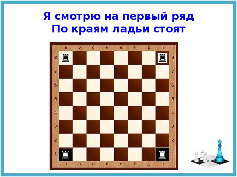 Где стоит ладья. Шахматы ходы фигур Ладья. Расположение фигур в шахматах. Начальная позиция фигур в шахматах. Шахматная доска начальная позиция.
