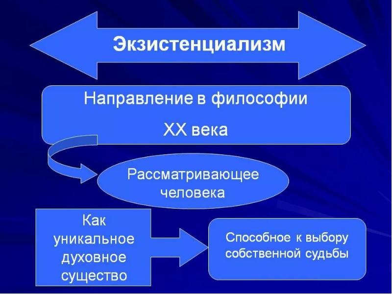 Современная западная философия презентация