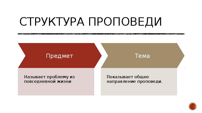 План конспект проповедей