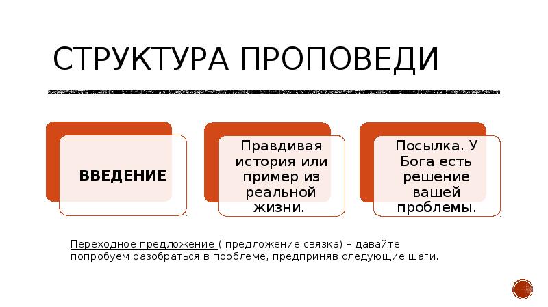 Структура тематики. Структура проповеди. Виды проповедей. Схема проповеди. Структура тематической проповеди.