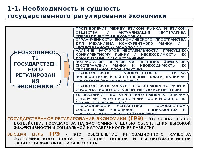 Регулирование цен государством в рыночной экономике. Необходимость и сущность государственного регулирования экономики. Сущность государственного регулирования экономики. Необходимость и сущность гос регулирования экономики. Необходимость и сущность экономического регулирования.