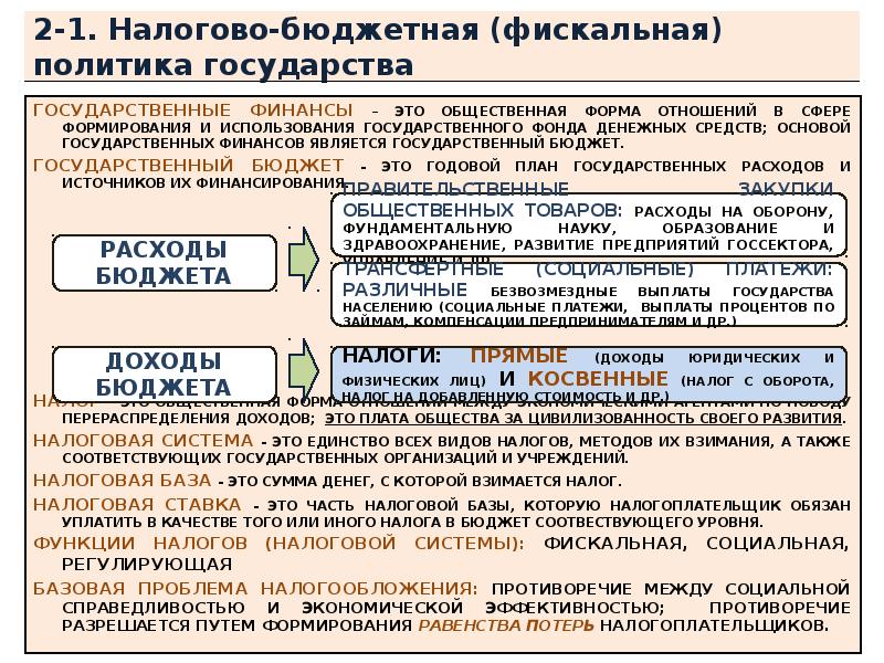 Сложный план бюджетно налоговая политика