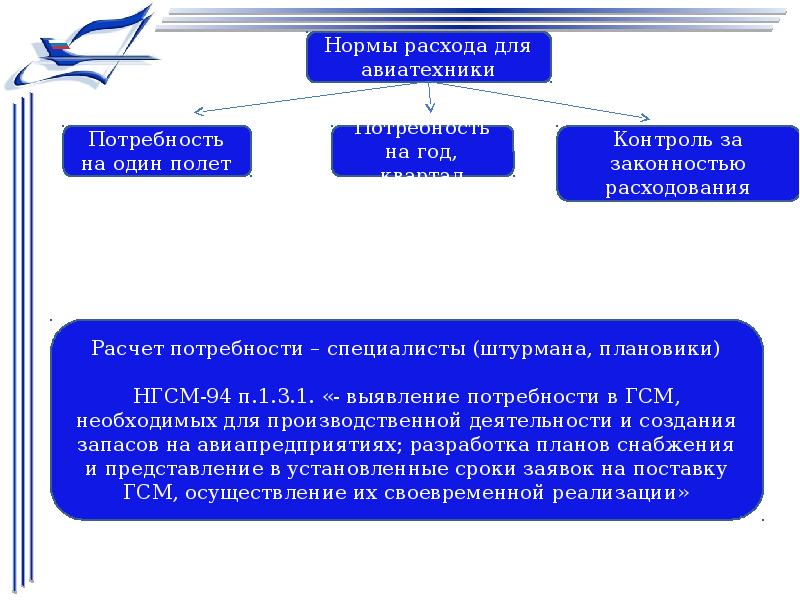 Потребность в расходах. Потребность в ГСМ. Расчет потребности ГСМ. Потребности в горюче-смазочных материалах. Потребность строительства в ГСМ.