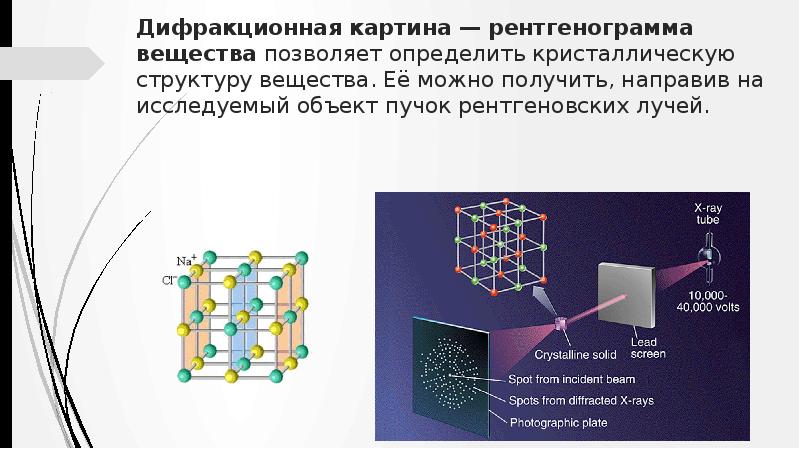 Рентгеновская дифракционная картина