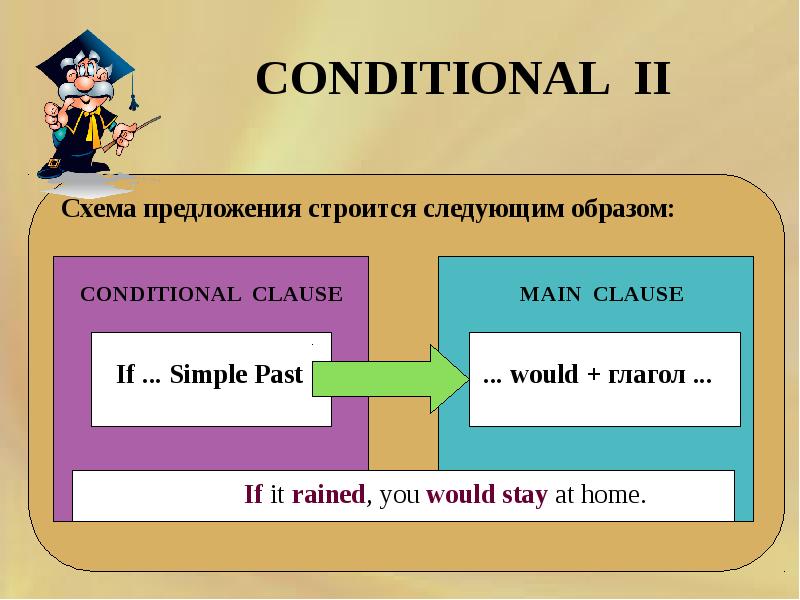 Conditionals презентация 9 класс