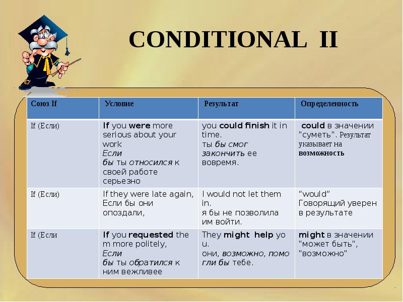 Conditionals might. Conditionals презентация. Кондишинал презентация. Conditionals Союзы. Conditionals таблица.