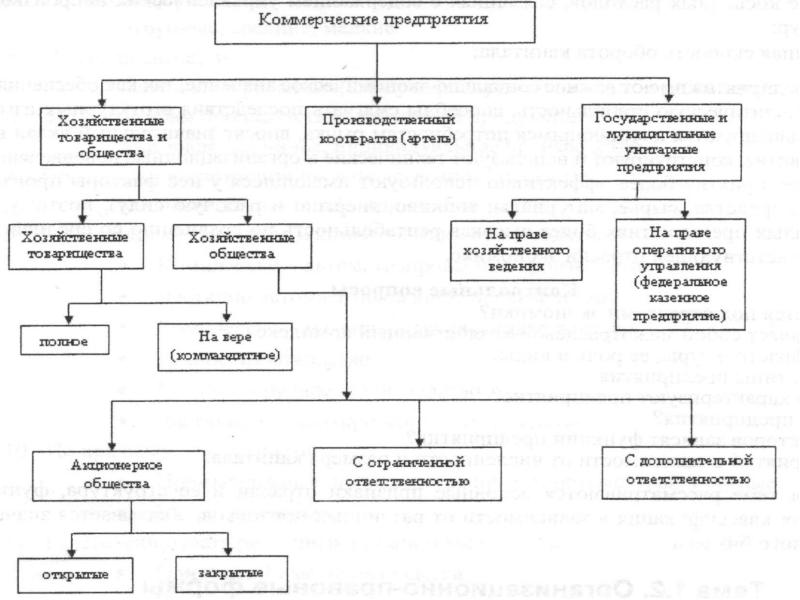 Отраслевая специфика предприятия