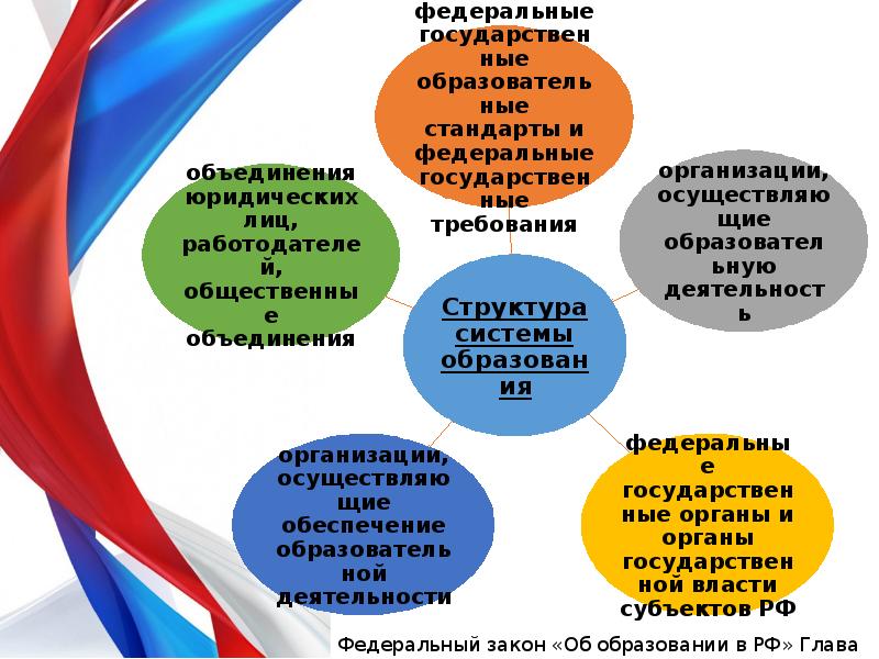 Государственно правовое объединение. Дерево прав и обязанностей. Права и ответственности участников команды. Права, свободы и ответственность участников школы.