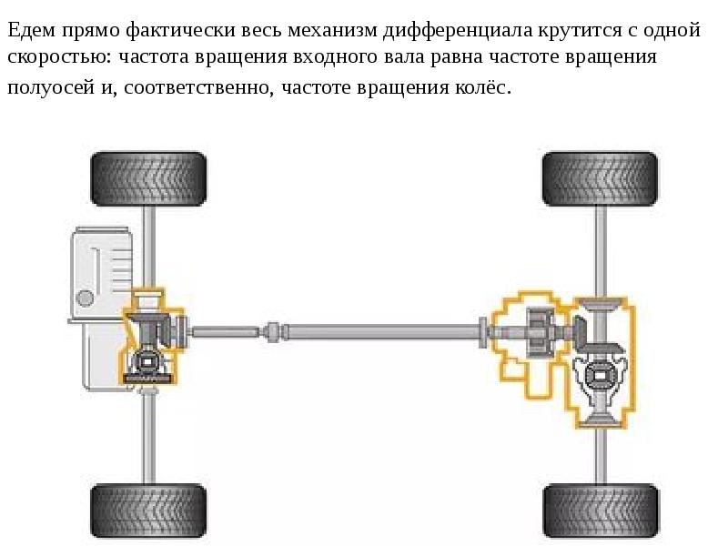 Что такое трансмиссия автомобиля простыми