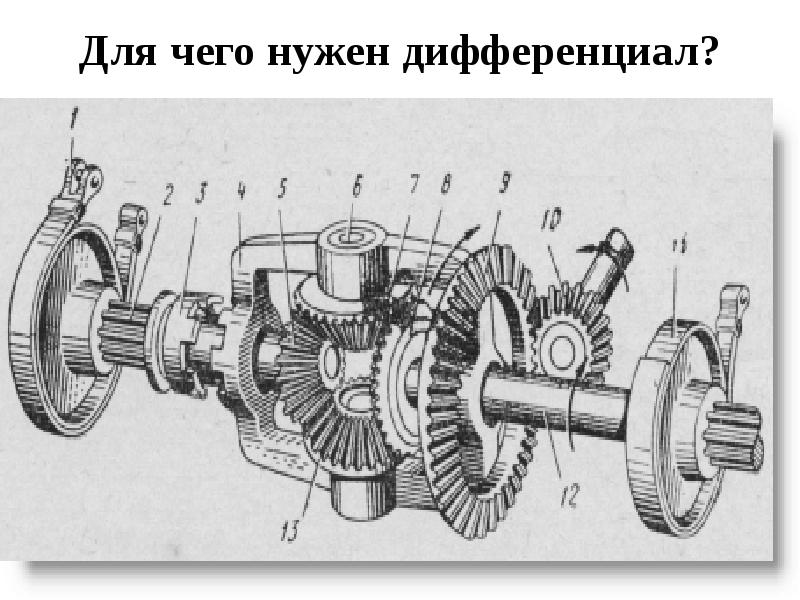 Схема дифференциала заднего моста