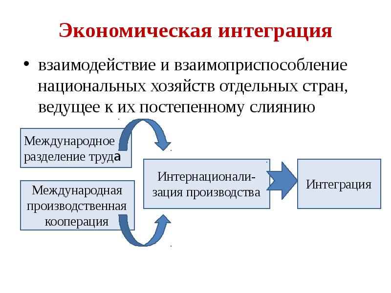 Развитие экономической интеграции. Взаимодействие и взаимоприспособление национальных хозяйств. Интеграция взаимодействия. Интеграционное взаимодействие. Формы международной экономической интеграции.