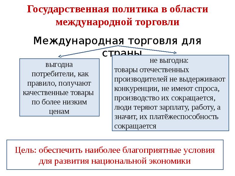 Сложный план влияние международной торговли на национальную экономику