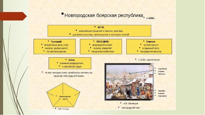 Презентации по истории для подготовки к егэ