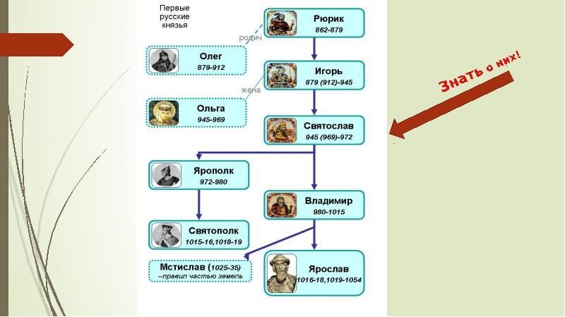 Подготовка к егэ по истории презентация