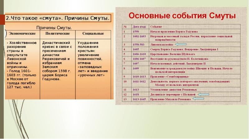 Презентация подготовка к егэ по истории 20 век