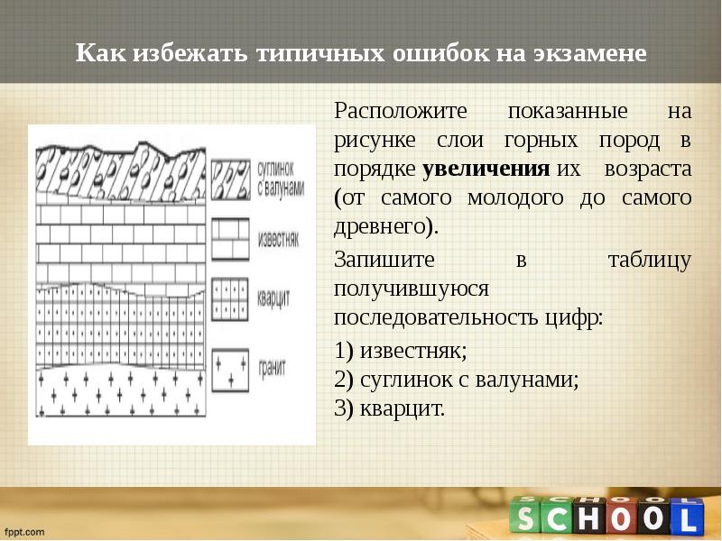 Расположите показанные на рисунке слои горных пород в порядке увеличения их возраста от самого моло