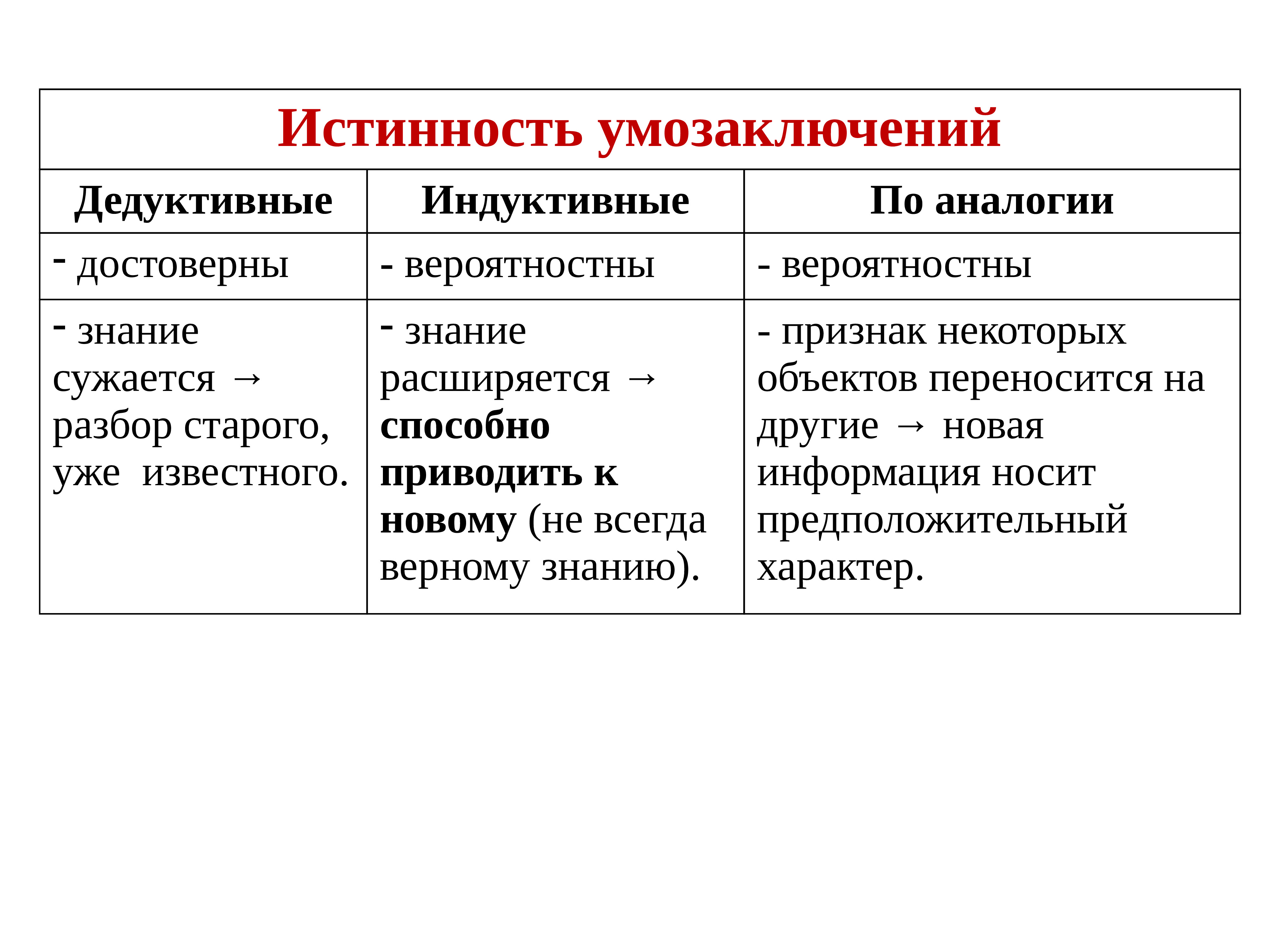 Схема индуктивного умозаключения