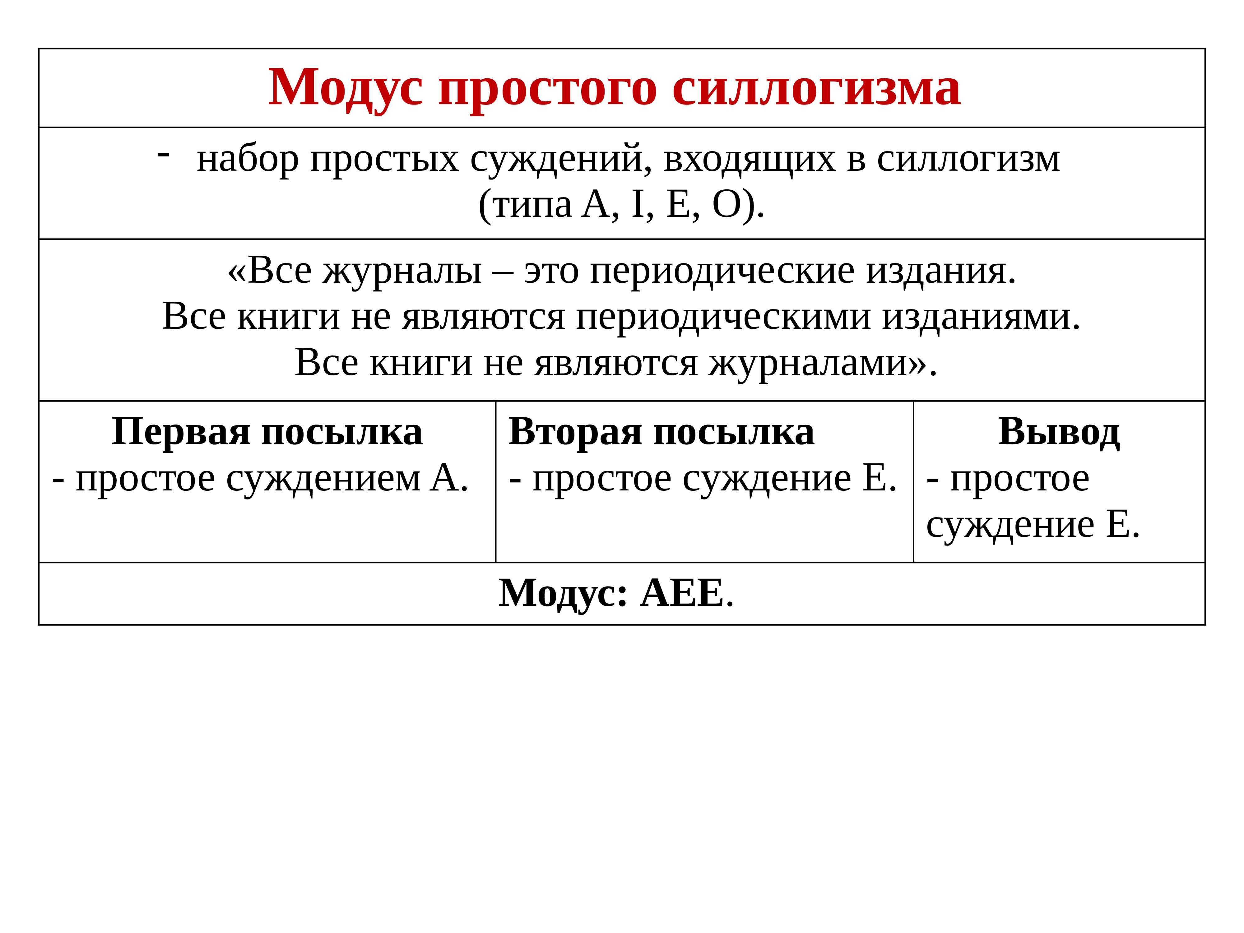 Презентация умозаключение логика